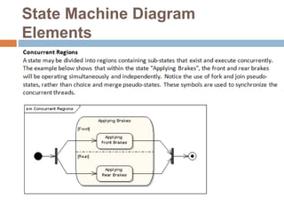 State Machine Diagram
Elements
 