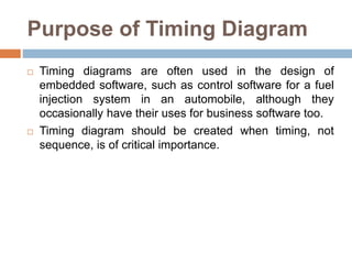 Purpose of Timing Diagram
 Timing diagrams are often used in the design of
embedded software, such as control software for a fuel
injection system in an automobile, although they
occasionally have their uses for business software too.
 Timing diagram should be created when timing, not
sequence, is of critical importance.
 