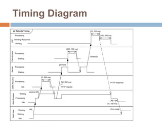 Timing Diagram
 