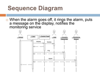 Sequence Diagram
 When the alarm goes off, it rings the alarm, puts
a message on the display, notifies the
monitoring service
 