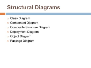 Structural Diagrams
 Class Diagram
 Component Diagram
 Composite Structure Diagram
 Deployment Diagram
 Object Diagram
 Package Diagram
 