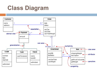 Class Diagram
 