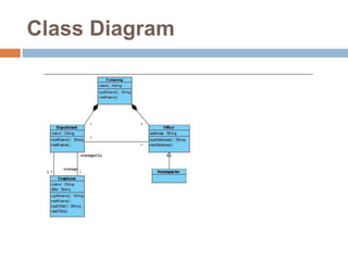 Class Diagram
 