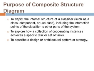 Purpose of Composite Structure
Diagram
 To depict the internal structure of a classifier (such as a
class, component, or use case), including the interaction
points of the classifier to other parts of the system.
 To explore how a collection of cooperating instances
achieves a specific task or set of tasks.
 To describe a design or architectural pattern or strategy.
 