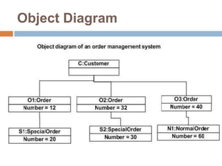 Object Diagram
 