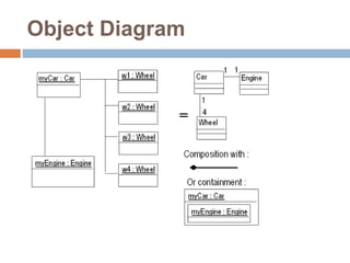 Object Diagram
 