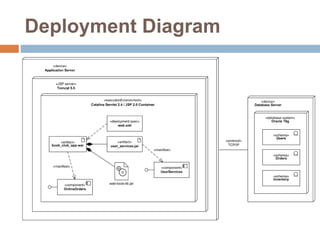 Deployment Diagram
 