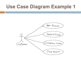Use Case Diagram Example 1
 