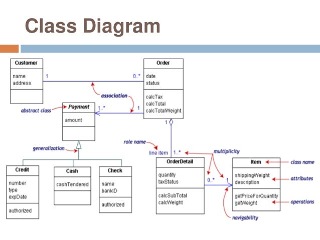 Uml and enterprise architect