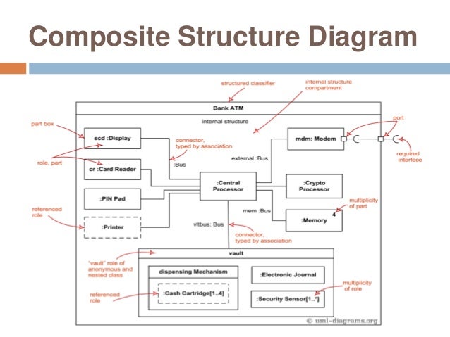 Uml and enterprise architect
