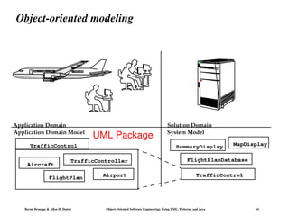 Bernd Bruegge & Allen H. Dutoit Object-Oriented Software Engineering: Using UML, Patterns, and Java 14
Object-oriented modeling
Application Domain Solution Domain
Application Domain Model System Model
Aircraft
TrafficController
FlightPlan Airport
MapDisplay
FlightPlanDatabase
SummaryDisplay
TrafficControl
TrafficControl
UML Package
 