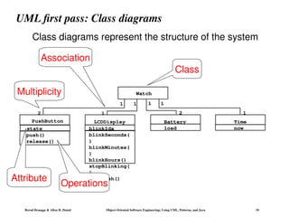 Bernd Bruegge & Allen H. Dutoit Object-Oriented Software Engineering: Using UML, Patterns, and Java 19
UML first pass: Class diagrams
1
2
push()
release()
1
1
blinkIdx
blinkSeconds(
)
blinkMinutes(
)
blinkHours()
stopBlinking(
)
referesh()
LCDDisplay Battery
load
1
2
1
Time
now
1
Watch
Class
Association
Multiplicity
Attribute
Operations
Class diagrams represent the structure of the system
state
PushButton
 