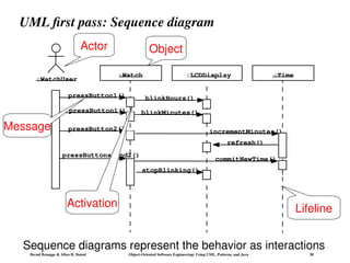Bernd Bruegge & Allen H. Dutoit Object-Oriented Software Engineering: Using UML, Patterns, and Java 20
UML first pass: Sequence diagram
:LCDDisplay
blinkHours()
blinkMinutes()
refresh()
commitNewTime()
:Time
incrementMinutes()
stopBlinking()
:Watch
pressButton1()
pressButton2()
pressButtons1And2()
pressButton1()
:WatchUser
Object
Message
Activation
Sequence diagrams represent the behavior as interactions
Actor
Lifeline
 