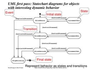 Bernd Bruegge & Allen H. Dutoit Object-Oriented Software Engineering: Using UML, Patterns, and Java 21
UML first pass: Statechart diagrams for objects
with interesting dynamic behavior
BlinkHours
BlinkMinutes
IncrementHrs
IncrementMin.
BlinkSeconds IncrementSec.
StopBlinking
[button1&2Pressed]
[button1Pressed]
[button2Pressed]
[button2Pressed]
[button2Pressed]
[button1Pressed]
[button1&2Pressed]
[button1&2Pressed]
State
Initial state
Final state
Transition
Event
Represent behavior as states and transitions
 