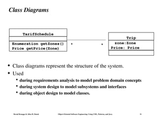 Bernd Bruegge & Allen H. Dutoit Object-Oriented Software Engineering: Using UML, Patterns, and Java 31
Class Diagrams
 Class diagrams represent the structure of the system.
 Used
 during requirements analysis to model problem domain concepts
 during system design to model subsystems and interfaces
 during object design to model classes.
Enumeration getZones()
Price getPrice(Zone)
TarifSchedule
* *
Trip
zone:Zone
Price: Price
 