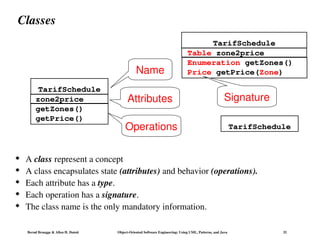 Bernd Bruegge & Allen H. Dutoit Object-Oriented Software Engineering: Using UML, Patterns, and Java 32
Classes
 A class represent a concept
 A class encapsulates state (attributes) and behavior (operations).
 Each attribute has a type.
 Each operation has a signature.
 The class name is the only mandatory information.
zone2price
getZones()
getPrice()
TarifSchedule
Table zone2price
Enumeration getZones()
Price getPrice(Zone)
TarifSchedule
Name
Attributes
Operations
Signature
TarifSchedule
 