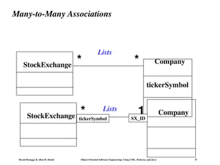 Bernd Bruegge & Allen H. Dutoit Object-Oriented Software Engineering: Using UML, Patterns, and Java 37
Many-to-Many Associations
StockExchange Company
tickerSymbol
Lists
*
*
StockExchange Company
Lists 1
*
tickerSymbol SX_ID
 