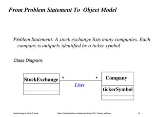 Bernd Bruegge & Allen H. Dutoit Object-Oriented Software Engineering: Using UML, Patterns, and Java 38
From Problem Statement To Object Model
Problem Statement: A stock exchange lists many companies. Each
company is uniquely identified by a ticker symbol
Class Diagram:
StockExchange Company
tickerSymbol
Lists
*
*
 