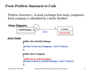 Bernd Bruegge & Allen H. Dutoit Object-Oriented Software Engineering: Using UML, Patterns, and Java 39
From Problem Statement to Code
public class StockExchange
{
private Vector m_Company = new Vector();
};
public class Company
{
public int m_tickerSymbol;
private Vector m_StockExchange = new Vector();
};
Problem Statement : A stock exchange lists many companies.
Each company is identified by a ticker Symbol
Class Diagram:
Java Code
StockExchange Company
tickerSymbol
Lists
*
*
 