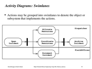 Bernd Bruegge & Allen H. Dutoit Object-Oriented Software Engineering: Using UML, Patterns, and Java 59
Activity Diagrams: Swimlanes
 Actions may be grouped into swimlanes to denote the object or
subsystem that implements the actions.
Open
Incident
Allocate
Resources
Coordinate
Resources
Document
Incident
Archive
Incident
Dispatcher
FieldOfficer
 