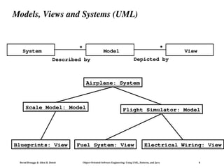 Bernd Bruegge & Allen H. Dutoit Object-Oriented Software Engineering: Using UML, Patterns, and Java 8
Models, Views and Systems (UML)
System Model View
*
*
Depicted by
Described by
Airplane: System
Blueprints: View Fuel System: View Electrical Wiring: View
Scale Model: Model Flight Simulator: Model
 