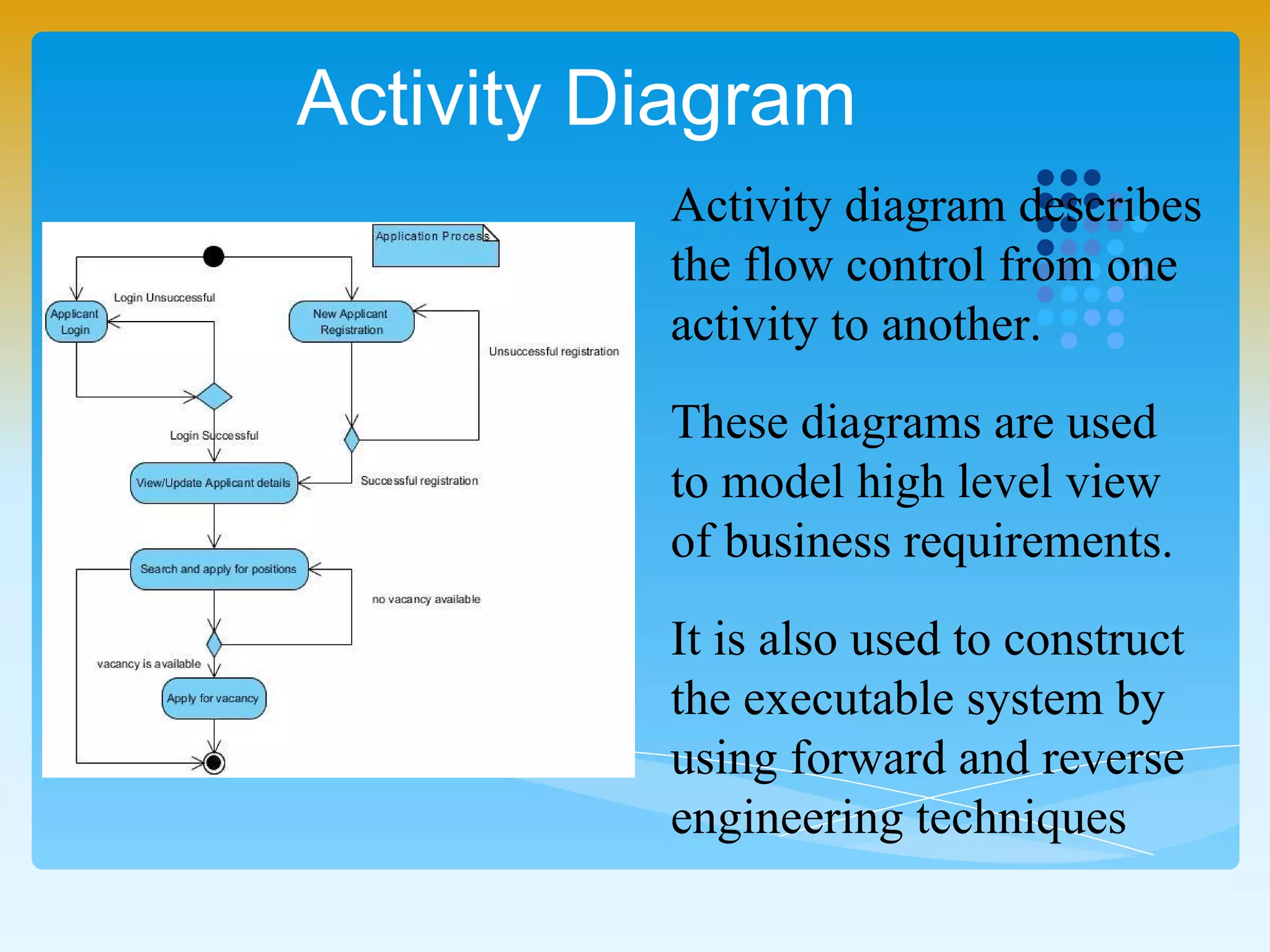 Activity Diagram
Activity diagram describes
the flow control from one
activity to another.
These diagrams are used
to model high level view
of business requirements.
It is also used to construct
the executable system by
using forward and reverse
engineering techniques
 