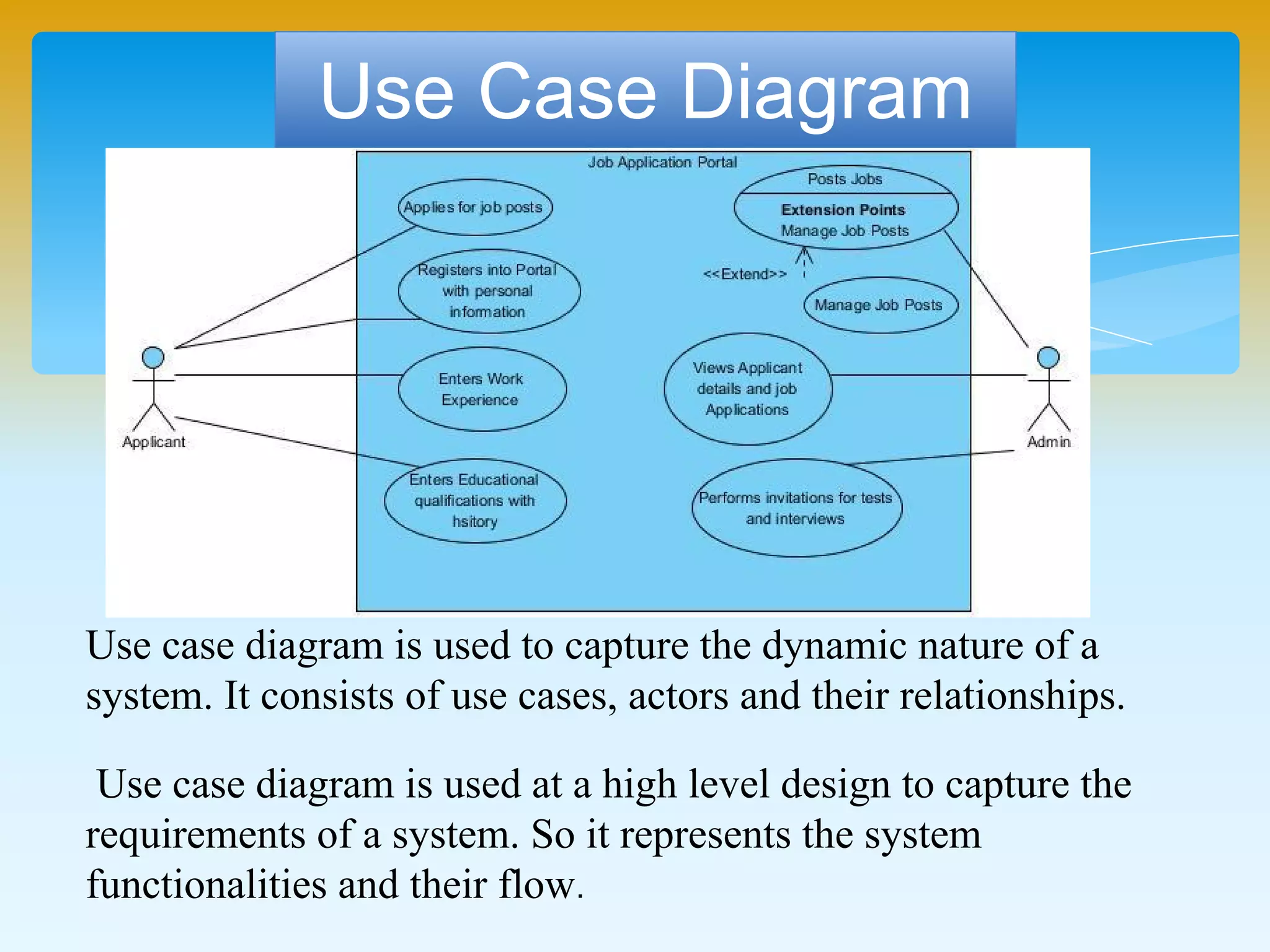 Use Case Diagram
Use case diagram is used to capture the dynamic nature of a
system. It consists of use cases, actors and their relationships.
Use case diagram is used at a high level design to capture the
requirements of a system. So it represents the system
functionalities and their flow.
 