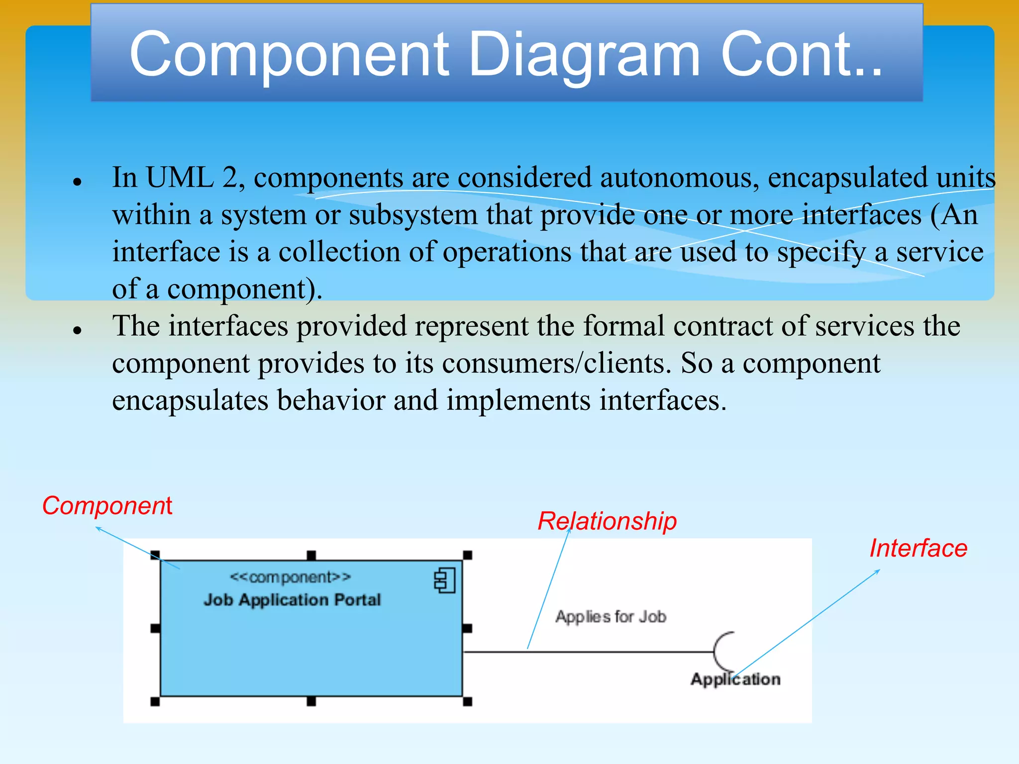 Component Diagram Cont..
 In UML 2, components are considered autonomous, encapsulated units
within a system or subsystem that provide one or more interfaces (An
interface is a collection of operations that are used to specify a service
of a component).
 The interfaces provided represent the formal contract of services the
component provides to its consumers/clients. So a component
encapsulates behavior and implements interfaces.
Component
Interface
Relationship
 