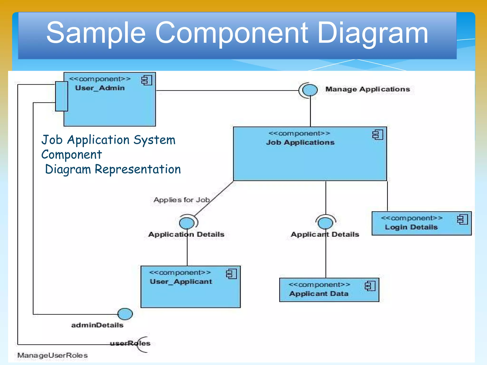 Sample Component Diagram
Job Application System
Component
Diagram Representation
 