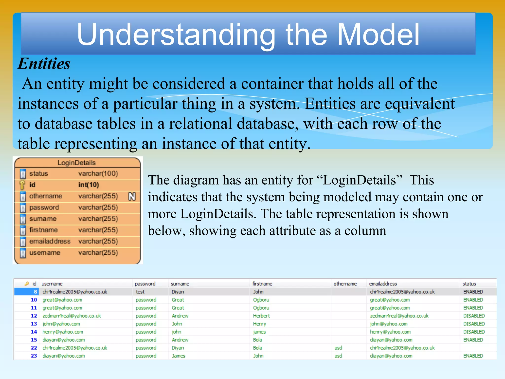 Understanding the Model
Entities
An entity might be considered a container that holds all of the
instances of a particular thing in a system. Entities are equivalent
to database tables in a relational database, with each row of the
table representing an instance of that entity.
The diagram has an entity for “LoginDetails” This
indicates that the system being modeled may contain one or
more LoginDetails. The table representation is shown
below, showing each attribute as a column
 