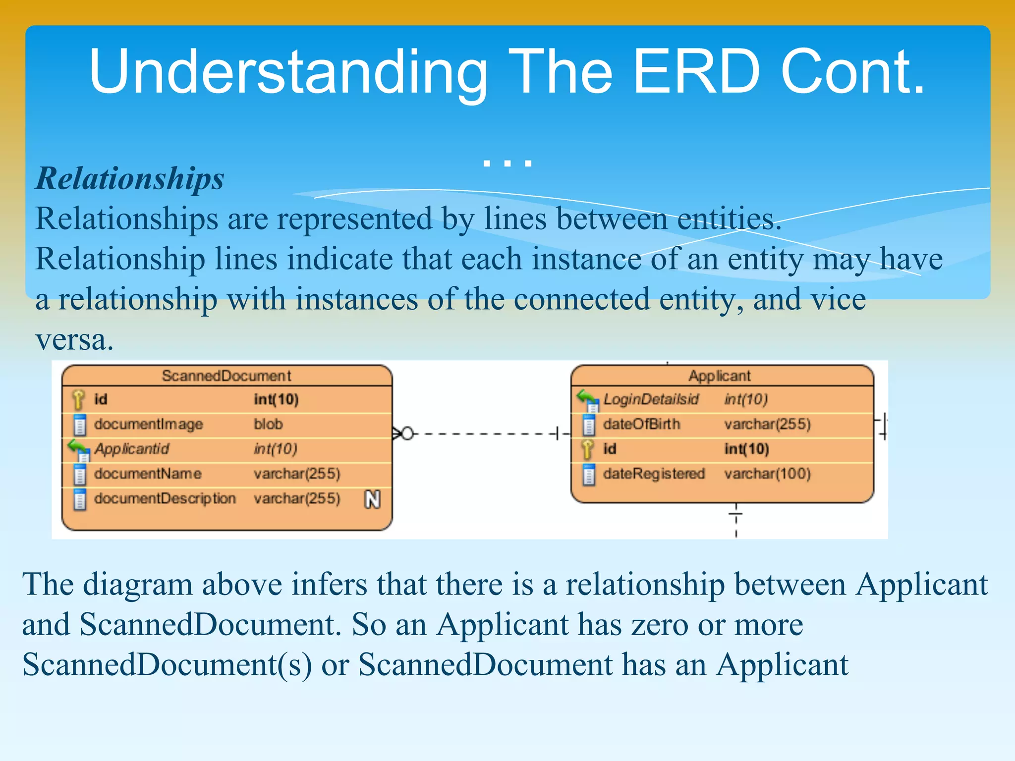 Understanding The ERD Cont.…
Relationships
Relationships are represented by lines between entities.
Relationship lines indicate that each instance of an entity may have
a relationship with instances of the connected entity, and vice versa.
The diagram above infers that there is a relationship between Applicant
and ScannedDocument. So an Applicant has zero or more
ScannedDocument(s) or ScannedDocument has an Applicant
 