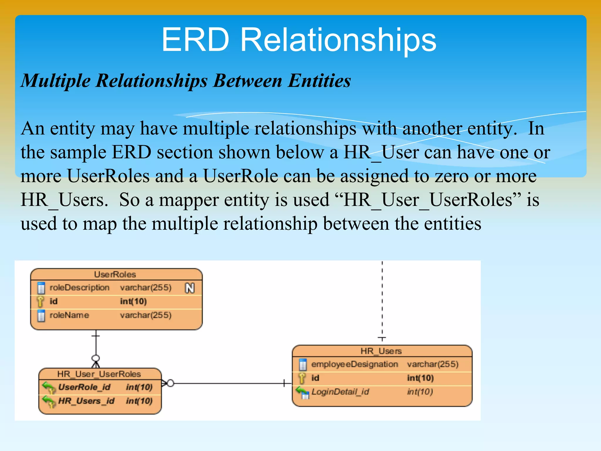 ERD Relationships
Multiple Relationships Between Entities
An entity may have multiple relationships with another entity. In
the sample ERD section shown below a HR_User can have one or
more UserRoles and a UserRole can be assigned to zero or more
HR_Users. So a mapper entity is used “HR_User_UserRoles” is
used to map the multiple relationship between the entities
 
