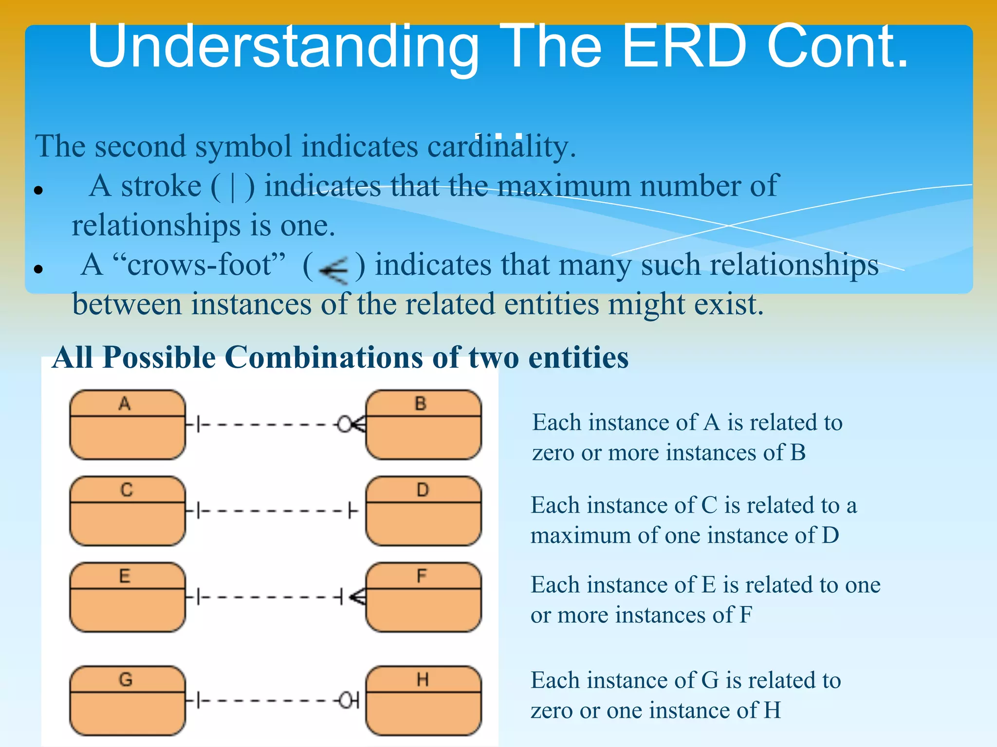 Understanding The ERD Cont.…
The second symbol indicates cardinality.
 A stroke ( | ) indicates that the maximum number of
relationships is one.
 A “crows-foot” ( ) indicates that many such relationships
between instances of the related entities might exist.
All Possible Combinations of two entities
Each instance of A is related to
zero or more instances of B
Each instance of C is related to a
maximum of one instance of D
Each instance of E is related to one
or more instances of F
Each instance of G is related to
zero or one instance of H
 