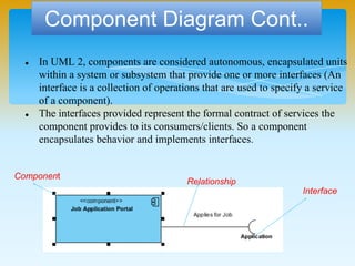 UML and Software Modeling Tools.pptx