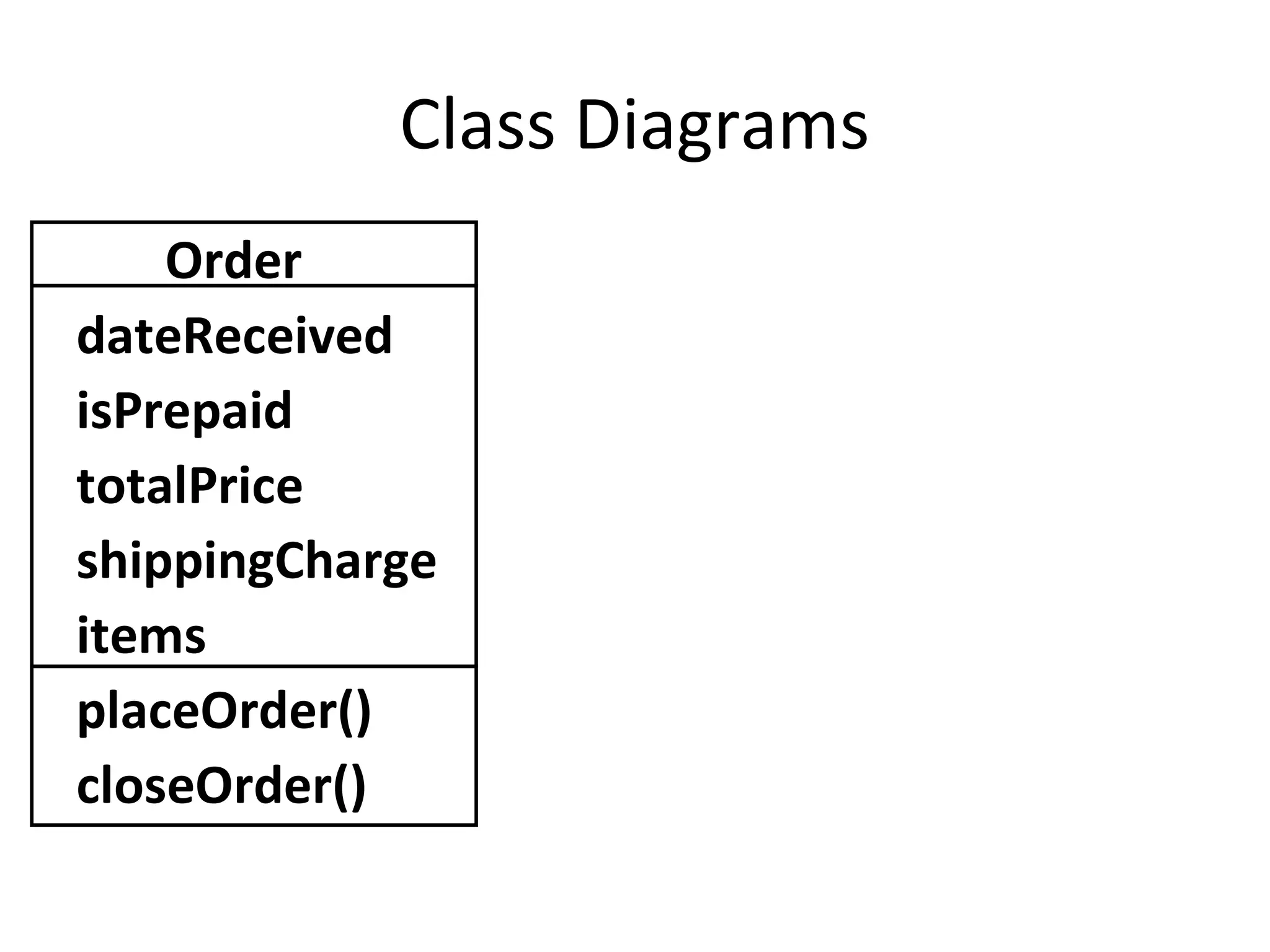 Class Diagrams
    Order
dateReceived
isPrepaid
totalPrice
shippingCharge
items
placeOrder()
closeOrder()
 