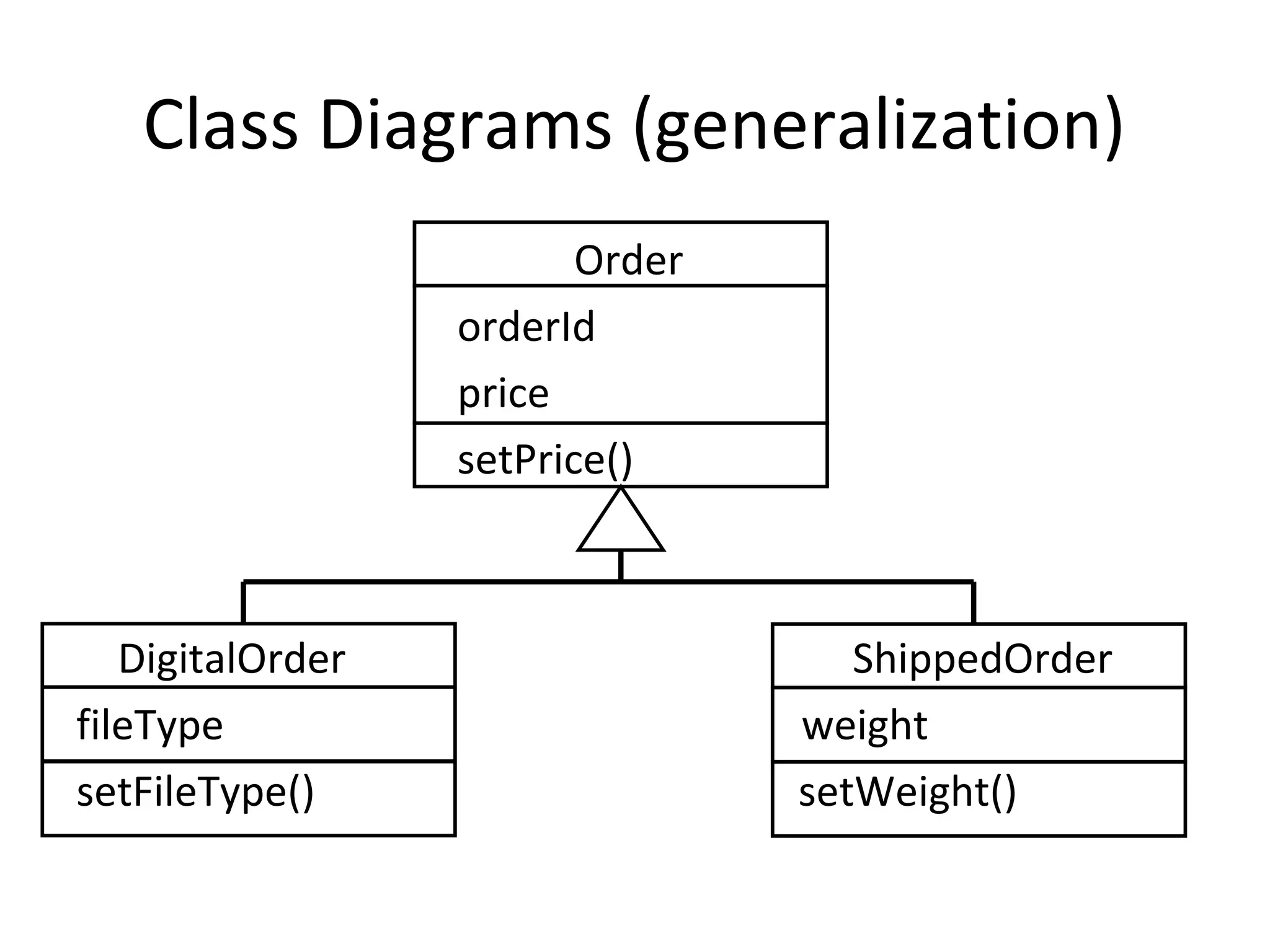 Class Diagrams (generalization)
                         Order
                  orderId
                  price
                  setPrice()



   DigitalOrder                     ShippedOrder
fileType                         weight
setFileType()                    setWeight()
 