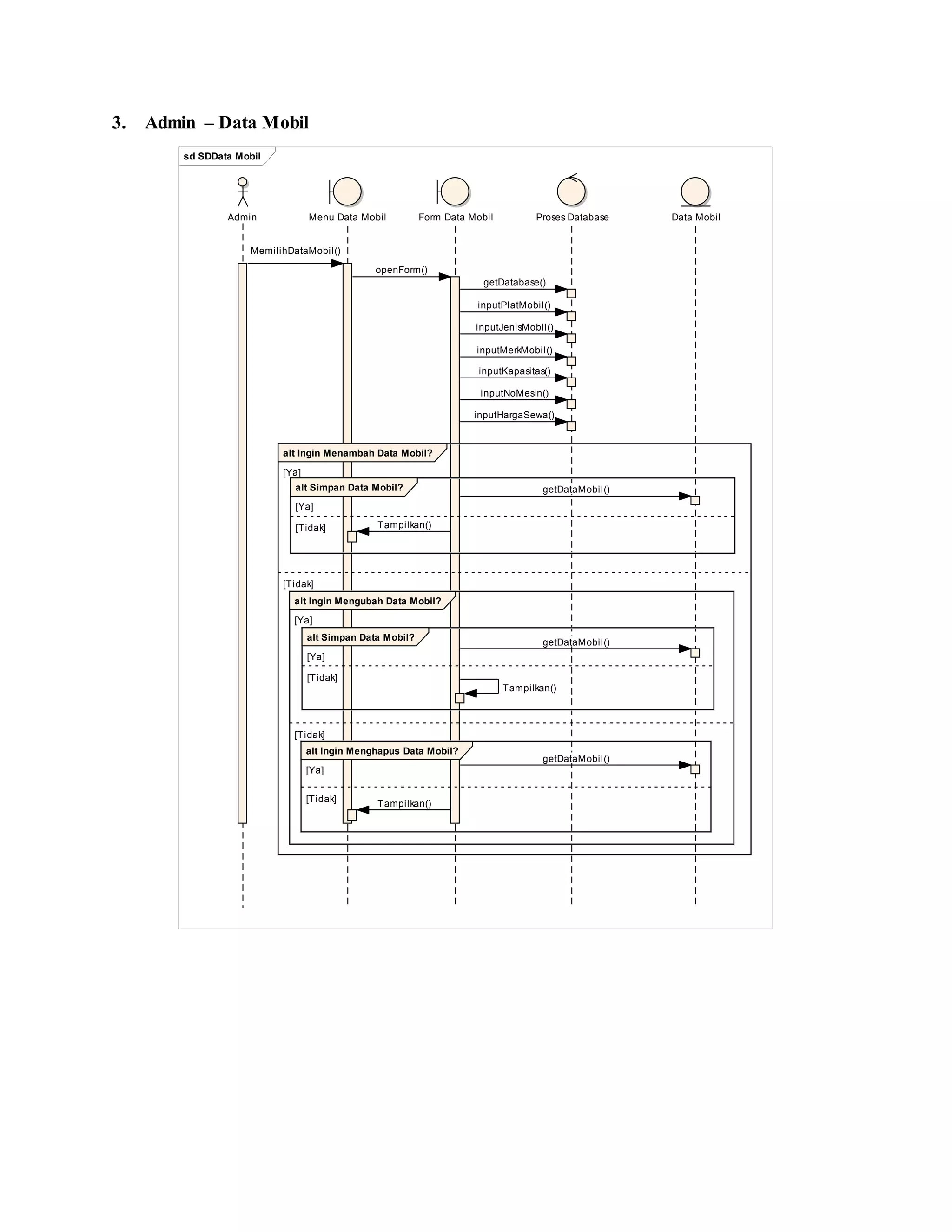 3. Admin – Data Mobil
sd SDData Mobil
Admin Menu Data Mobil Form Data Mobil Proses Database Data Mobil
alt Ingin Menambah Data Mobil?
[Ya]
[Tidak]
alt Simpan Data Mobil?
[Ya]
[Tidak]
alt Ingin Mengubah Data Mobil?
[Ya]
[Tidak]
alt Simpan Data Mobil?
[Ya]
[Tidak]
alt Ingin Menghapus Data Mobil?
[Ya]
[Tidak]
MemilihDataMobil()
openForm()
getDatabase()
inputPlatMobil()
inputJenisMobil()
inputMerkMobil()
inputKapasitas()
inputNoMesin()
inputHargaSewa()
getDataMobil()
Tampilkan()
getDataMobil()
Tampilkan()
getDataMobil()
Tampilkan()
 