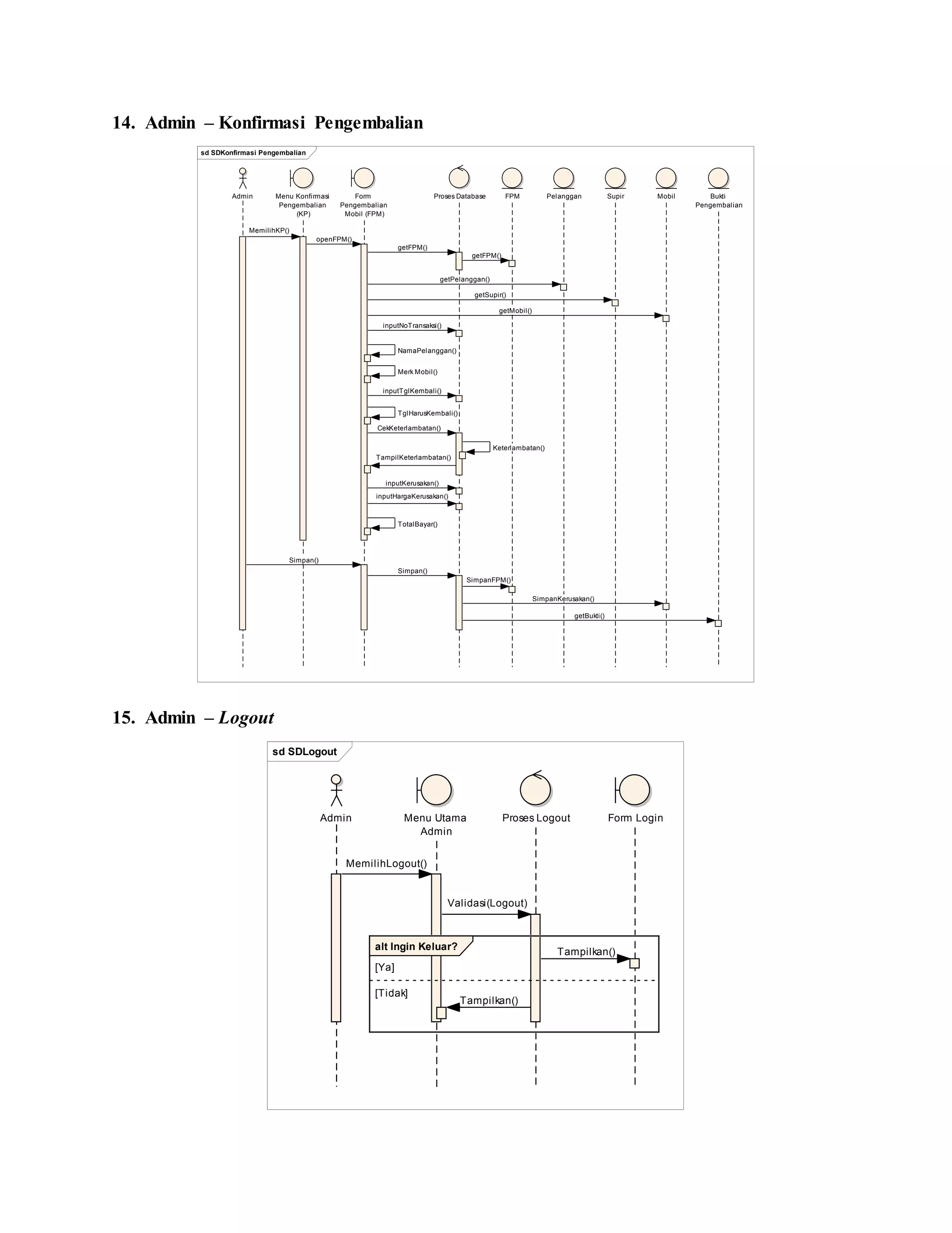 14. Admin – Konfirmasi Pengembalian
15. Admin – Logout
sd SDKonfirmasi Pengembalian
Admin Menu Konfirmasi
Pengembalian
(KP)
Proses Database FPMForm
Pengembalian
Mobil (FPM)
Pelanggan Supir Mobil Bukti
Pengembalian
MemilihKP()
openFPM()
getFPM()
getFPM()
getPelanggan()
getSupir()
getMobil()
inputNoTransaksi()
NamaPelanggan()
Merk Mobil()
inputTglKembali()
TglHarusKembali()
CekKeterlambatan()
Keterlambatan()
TampilKeterlambatan()
inputKerusakan()
inputHargaKerusakan()
TotalBayar()
Simpan()
Simpan()
SimpanFPM()
SimpanKerusakan()
getBukti()
sd SDLogout
Admin Menu Utama
Admin
Proses Logout Form Login
alt Ingin Keluar?
[Ya]
[Tidak]
MemilihLogout()
Validasi(Logout)
Tampilkan()
Tampilkan()
 