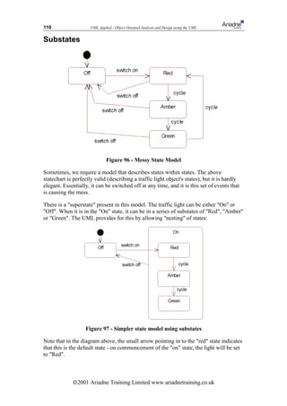 110                   UML Applied - Object Oriented Analysis and Design using the UML


Substates




                               Figure 96 - Messy State Model

Sometimes, we require a model that describes states within states. The above
statechart is perfectly valid (describing a traffic light object's states), but it is hardly
elegant. Essentially, it can be switched off at any time, and it is this set of events that
is causing the mess.

There is a superstate present in this model. The traffic light can be either On or
Off. When it is in the On state, it can be in a series of substates of Red, Amber
or Green. The UML provides for this by allowing nesting of states:




                   Figure 97 - Simpler state model using substates

Note that in the diagram above, the small arrow pointing in to the red state indicates
that this is the default state - on commencement of the on state, the light will be set
to Red.



             ã2001 Ariadne Training Limited www.ariadnetraining.co.uk
 