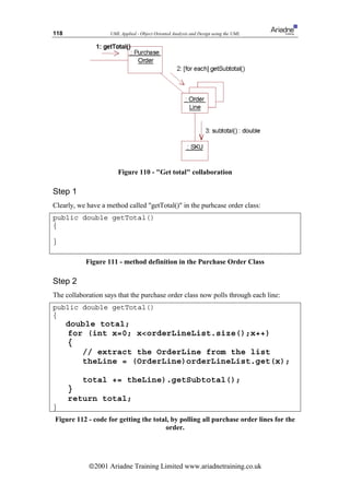 118                 UML Applied - Object Oriented Analysis and Design using the UML




                       Figure 110 - Get total collaboration

Step 1
Clearly, we have a method called getTotal() in the purhcase order class:
public double getTotal()
{

}

           Figure 111 - method definition in the Purchase Order Class

Step 2
The collaboration says that the purchase order class now polls through each line:
public double getTotal()
{
      double total;
      for (int x=0; xorderLineList.size();x++)
      {
         // extract the OrderLine from the list
         theLine = (OrderLine)orderLineList.get(x);

          total += theLine).getSubtotal();
      }
      return total;
}
Figure 112 - code for getting the total, by polling all purchase order lines for the
                                      order.




            ã2001 Ariadne Training Limited www.ariadnetraining.co.uk
 