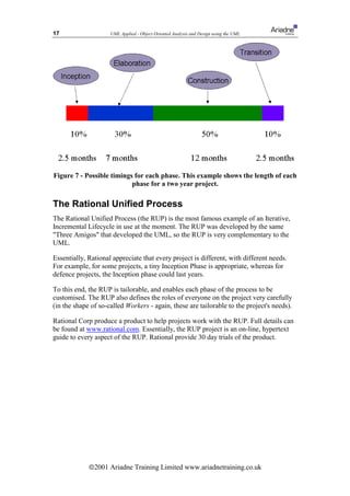 17                   UML Applied - Object Oriented Analysis and Design using the UML




Figure 7 - Possible timings for each phase. This example shows the length of each
                           phase for a two year project.

The Rational Unified Process
The Rational Unified Process (the RUP) is the most famous example of an Iterative,
Incremental Lifecycle in use at the moment. The RUP was developed by the same
Three Amigos that developed the UML, so the RUP is very complementary to the
UML.

Essentially, Rational appreciate that every project is different, with different needs.
For example, for some projects, a tiny Inception Phase is appropriate, whereas for
defence projects, the Inception phase could last years.

To this end, the RUP is tailorable, and enables each phase of the process to be
customised. The RUP also defines the roles of everyone on the project very carefully
(in the shape of so-called Workers - again, these are tailorable to the project's needs).

Rational Corp produce a product to help projects work with the RUP. Full details can
be found at www.rational.com. Essentially, the RUP project is an on-line, hypertext
guide to every aspect of the RUP. Rational provide 30 day trials of the product.




             ã2001 Ariadne Training Limited www.ariadnetraining.co.uk
 
