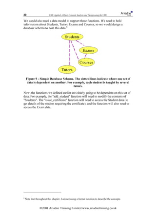 20                         UML Applied - Object Oriented Analysis and Design using the UML

We would also need a data model to support these functions. We need to hold
information about Students, Tutors, Exams and Courses, so we would design a
database schema to hold this data.6




    Figure 9 - Simple Database Schema. The dotted lines indicate where one set of
    data is dependent on another. For example, each student is taught by several
                                      tutors.

Now, the functions we defined earlier are clearly going to be dependent on this set of
data. For example, the add_student function will need to modify the contents of
Students. The issue_certificate function will need to access the Student data (to
get details of the student requiring the certificate), and the function will also need to
access the Exam data.




6
    Note that throughout this chapter, I am not using a formal notation to describe the concepts


                 ã2001 Ariadne Training Limited www.ariadnetraining.co.uk
 