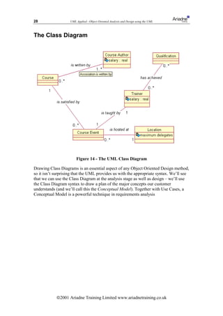 28                  UML Applied - Object Oriented Analysis and Design using the UML



The Class Diagram




                        Figure 14 - The UML Class Diagram

Drawing Class Diagrams is an essential aspect of any Object Oriented Design method,
so it isn’t surprising that the UML provides us with the appropriate syntax. We’ll see
that we can use the Class Diagram at the analysis stage as well as design – we’ll use
the Class Diagram syntax to draw a plan of the major concepts our customer
understands (and we’ll call this the Conceptual Model). Together with Use Cases, a
Conceptual Model is a powerful technique in requirements analysis




            ã2001 Ariadne Training Limited www.ariadnetraining.co.uk
 