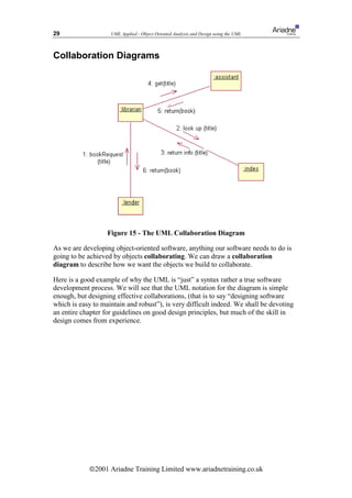 29                  UML Applied - Object Oriented Analysis and Design using the UML



Collaboration Diagrams




                   Figure 15 - The UML Collaboration Diagram

As we are developing object-oriented software, anything our software needs to do is
going to be achieved by objects collaborating. We can draw a collaboration
diagram to describe how we want the objects we build to collaborate.

Here is a good example of why the UML is “just” a syntax rather a true software
development process. We will see that the UML notation for the diagram is simple
enough, but designing effective collaborations, (that is to say “designing software
which is easy to maintain and robust”), is very difficult indeed. We shall be devoting
an entire chapter for guidelines on good design principles, but much of the skill in
design comes from experience.




            ã2001 Ariadne Training Limited www.ariadnetraining.co.uk
 
