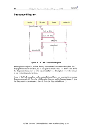 30                  UML Applied - Object Oriented Analysis and Design using the UML



Sequence Diagram




                       Figure 16 - A UML Sequence Diagram

The sequence diagram is, in fact, directly related to the collaboration diagram and
displays the same information, but in a slightly different form. The dotted lines down
the diagram indicate time, so what we can see here is a description of how the objects
in our system interact over time.

Some of the UML modelling tools, such as Rational Rose, can generate the sequence
diagram automatically from the collaboration diagram, and in fact that is exactly how
the diagram above was drawn – directly from the diagram in Figure 15.




            ã2001 Ariadne Training Limited www.ariadnetraining.co.uk
 