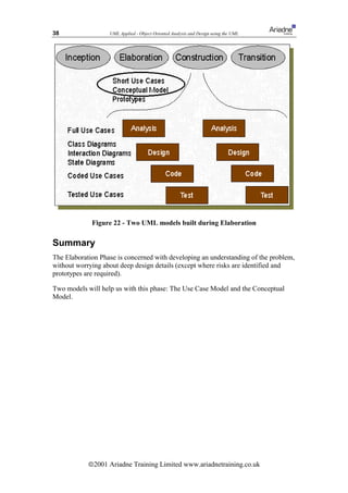 38                 UML Applied - Object Oriented Analysis and Design using the UML




             Figure 22 - Two UML models built during Elaboration

Summary
The Elaboration Phase is concerned with developing an understanding of the problem,
without worrying about deep design details (except where risks are identified and
prototypes are required).

Two models will help us with this phase: The Use Case Model and the Conceptual
Model.




            ã2001 Ariadne Training Limited www.ariadnetraining.co.uk
 