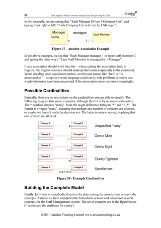 51                  UML Applied - Object Oriented Analysis and Design using the UML

In this example, we are saying that “Each Manager Drives 1 Company Car”, and
(going from right to left) “Each Company Car is driven by 1 Manager”.

                     Manager               manages               Staff Member
                    name
                                      1                 1..*

                     Figure 37 - Another Association Example

In the above example, we see that “Each Manager manages 1 or more staff members”;
and (going the other way), “Each Staff Member is managed by 1 Manager”.

Every association should work like this – when reading the association back in
English, the English sentence should make perfect sense (especially to the customer).
When deciding upon association names, avoid weak names like “has” or “is
associated to” – using such weak language could easily hide problems or errors that
would otherwise have been uncovered if the association name was more meaningful.

Possible Cardinalities
Basically, there are no restrictions on the cardinalities you are able to specify. The
following diagram lists some examples, although this list is by no means exhaustive.
The * notation denotes many. Note the slight difference between * and 1..*. The
former is a vague many, meaning that perhaps any number of concepts are allowed,
or maybe we haven't made the decision yet. The latter is more concrete, implying that
one or more are allowed.




                          Figure 38 - Example Cardinalities

Building the Complete Model
Finally, let’s look at a methodical system for determining the associations between the
concepts. Assume we have completed the brainstorm session and uncovered several
concepts for the Staff Management system. The set of concepts are in the figure below
(I’ve omitted the attributes for clarity).

            ã2001 Ariadne Training Limited www.ariadnetraining.co.uk
 