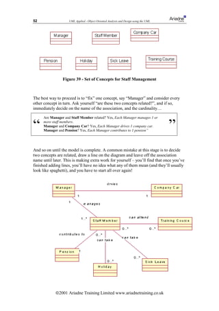 52                  UML Applied - Object Oriented Analysis and Design using the UML




                 Figure 39 - Set of Concepts for Staff Management



The best way to proceed is to “fix” one concept, say “Manager” and consider every
other concept in turn. Ask yourself “are these two concepts related?”, and if so,
immediately decide on the name of the association, and the cardinality…

     Are Manager and Staff Member related? Yes, Each Manager manages 1 or


“    more staff members.
     Manager and Company Car? Yes, Each Manager drives 1 company car.
     Manager and Pension? Yes, Each Manager contributes to 1 pension”                 ”
And so on until the model is complete. A common mistake at this stage is to decide
two concepts are related, draw a line on the diagram and leave off the association
name until later. This is making extra work for yourself – you’ll find that once you’ve
finished adding lines, you’ll have no idea what any of them mean (and they’ll usually
look like spaghetti), and you have to start all over again!




            ã2001 Ariadne Training Limited www.ariadnetraining.co.uk
 