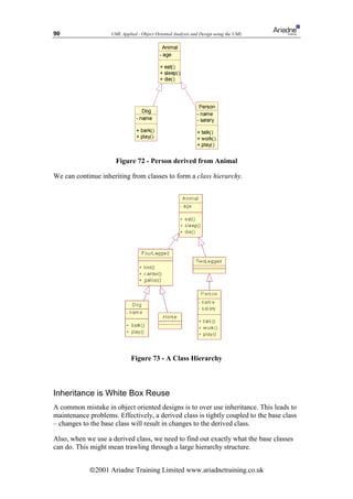 90                  UML Applied - Object Oriented Analysis and Design using the UML




                      Figure 72 - Person derived from Animal

We can continue inheriting from classes to form a class hierarchy.




                             Figure 73 - A Class Hierarchy



Inheritance is White Box Reuse
A common mistake in object oriented designs is to over use inheritance. This leads to
maintenance problems. Effectively, a derived class is tightly coupled to the base class
– changes to the base class will result in changes to the derived class.

Also, when we use a derived class, we need to find out exactly what the base classes
can do. This might mean trawling through a large hierarchy structure.


            ã2001 Ariadne Training Limited www.ariadnetraining.co.uk
 