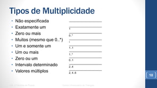 Tipos de Multiplicidade
•  Não especificada
•  Exatamente um
•  Zero ou mais
•  Muitos (mesmo que 0..*)
•  Um e somente um
•  Um ou mais
•  Zero ou um
•  Intervalo determinado
•  Valores múltiplos
UML e Padrões de Projeto Centro Universitário do Triângulo
10
1
0..*
*
1..*
0..1
2..4
2, 4..6
1..1
 